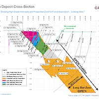 Granada Deposit Cross Section